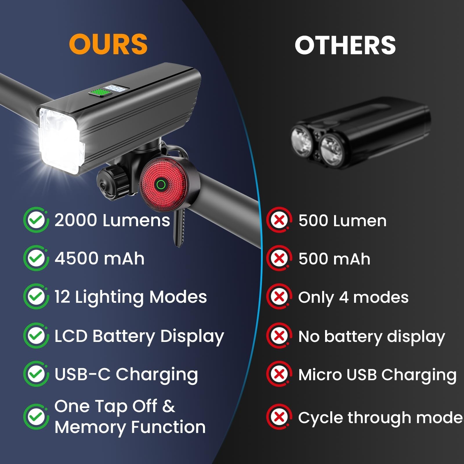 Bike Lights for Night Riding, 2000LM Bike Headlight and Taillight Set with Br…