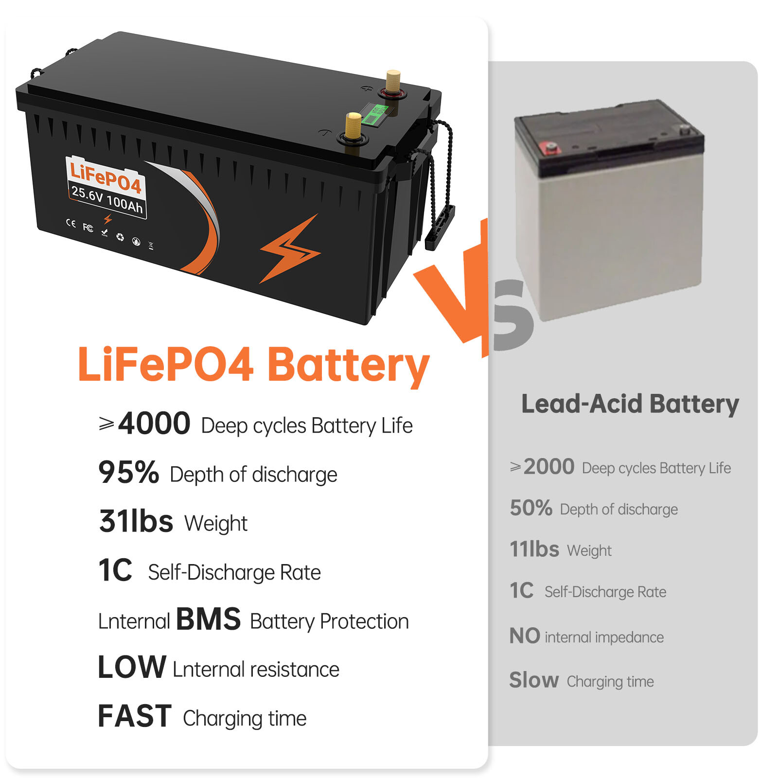 UPP 12V 24V 100Ah 300Ah LiFePO4 Battery Lthium for RV Marine Solar Home Energy