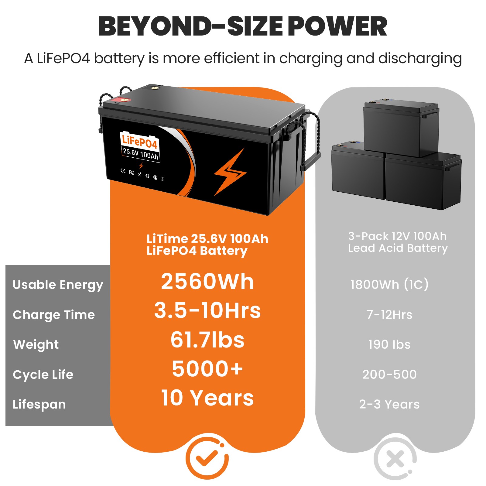 UPP 12V 24V 100Ah 300Ah LiFePO4 Battery Lthium for RV Marine Solar Home Energy