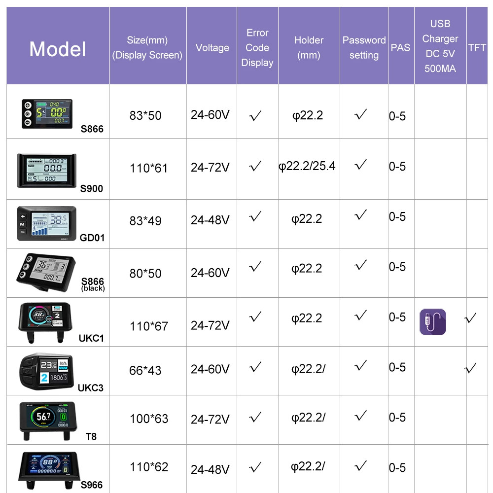 E-bike Display S866 S900 UKC1 LCD Display 24V-48V SM/Waterproof Connection Plug