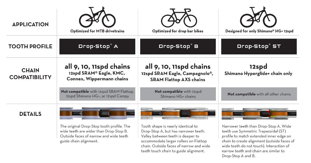 Wolf Tooth Direct Mount Chainrings for SRAM 8 Bolt
