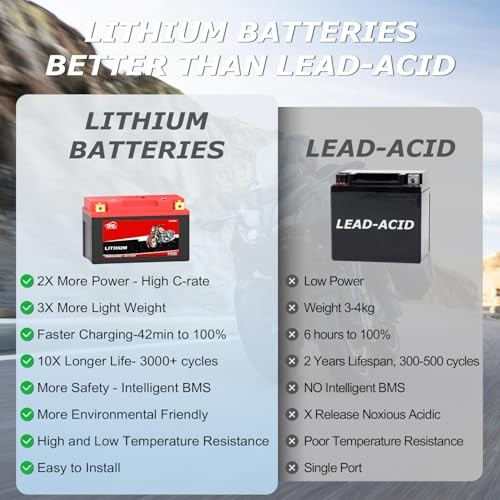 Lithium 12V 4AH 400CCA Motorcycle Battery Powersport Battery for YTZ10S-BS
