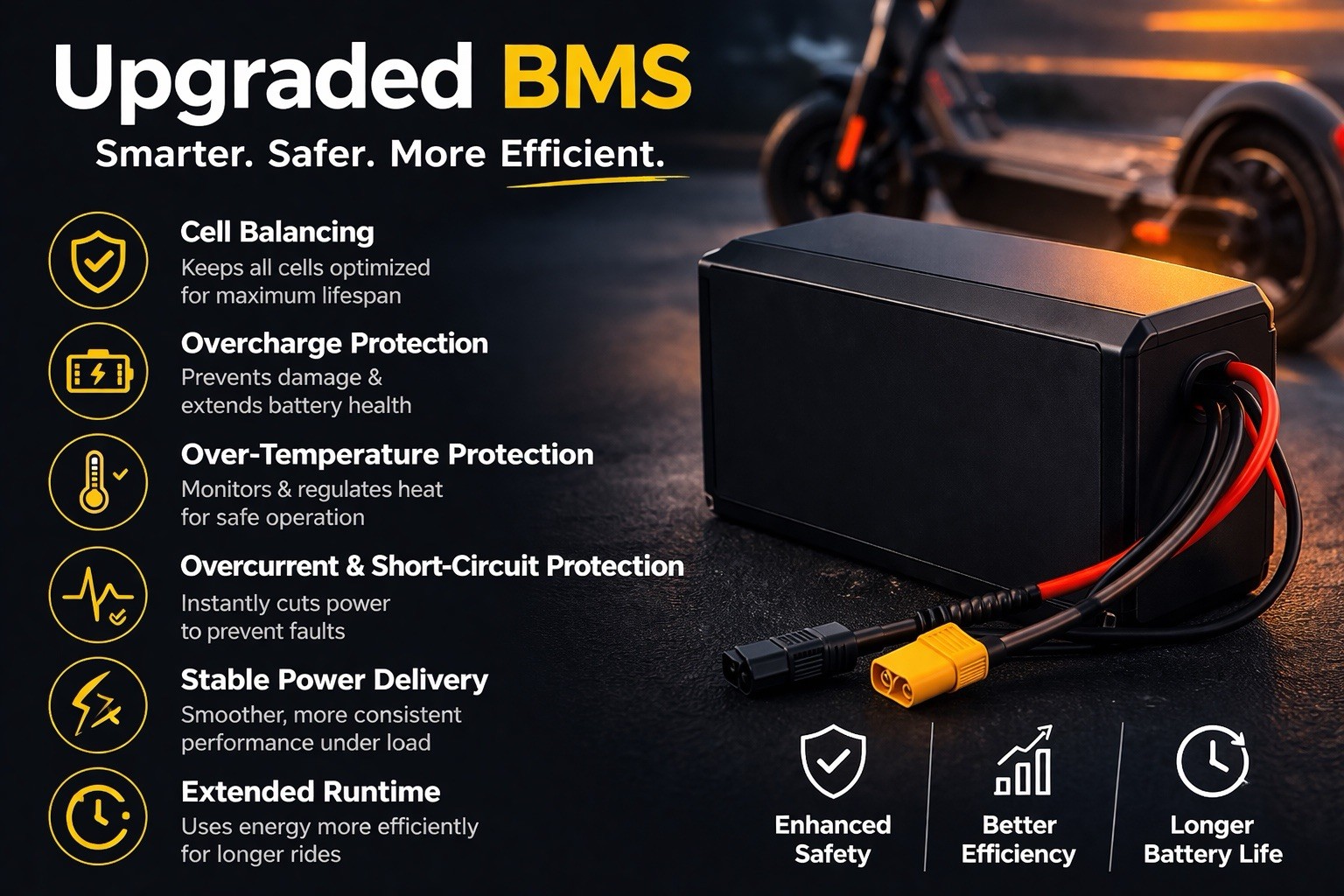 Replacement Battery for Droyd Blipper – UPGRADED LITHIUM ION PACK *+30% RANGE*