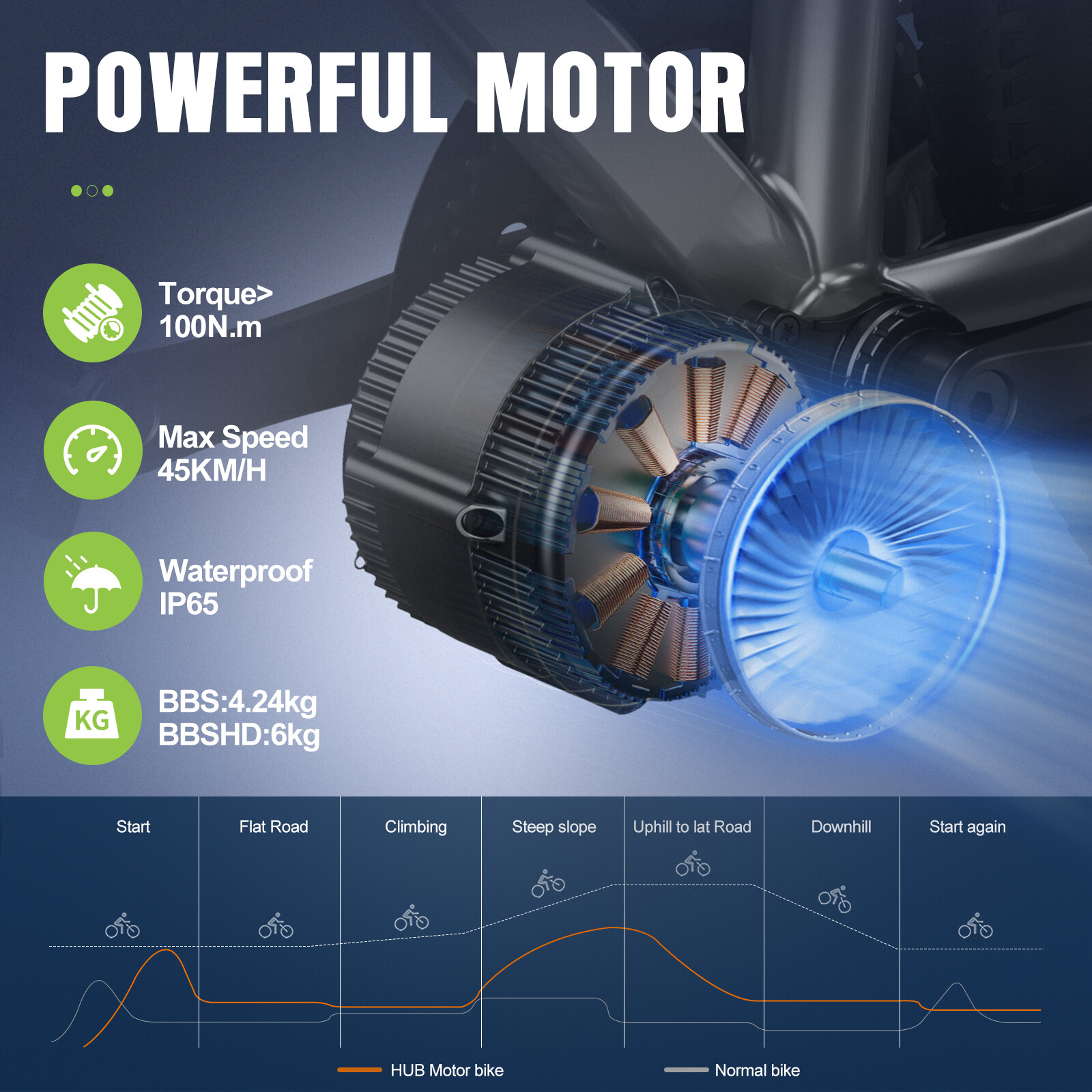 48V750W68MM BAFANG Mid Drive Motor BBS02B Ebike Electric Bicycle Conversion kit