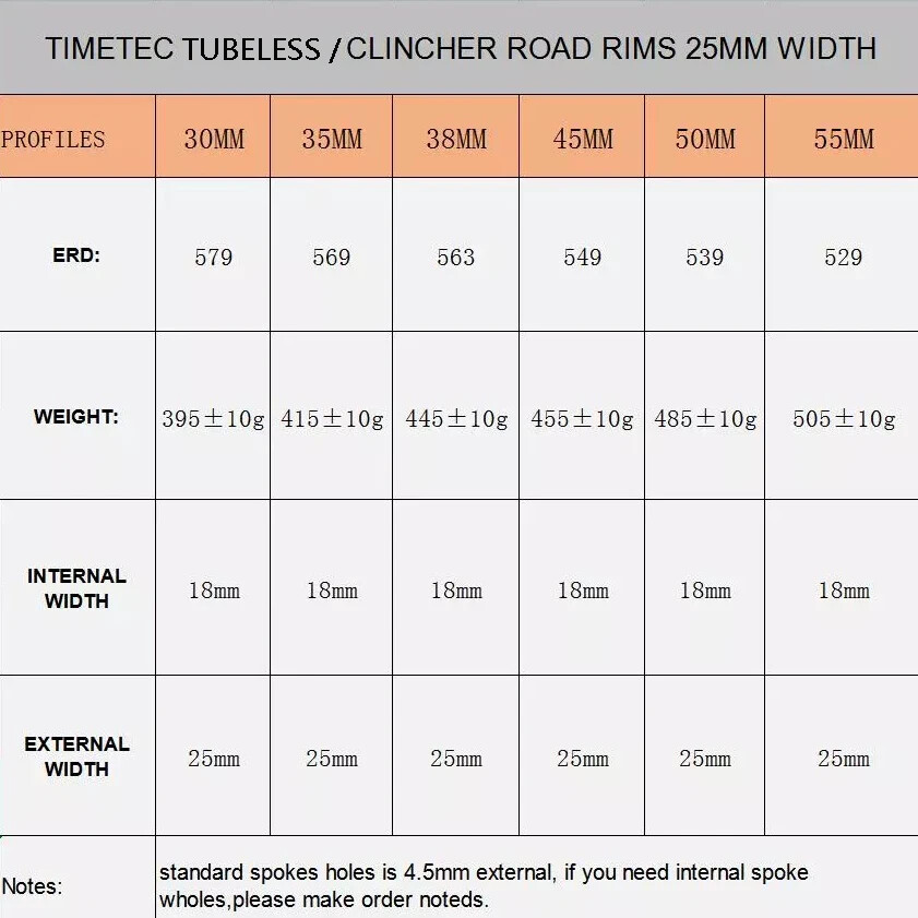 Road Bike Carbon Rims Disc Brake Clincher Tubeless 25mm Width 30mm-60mm Depth