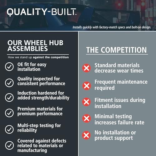 Quality Built Wheel Bearing and Hub Assembly WH512395