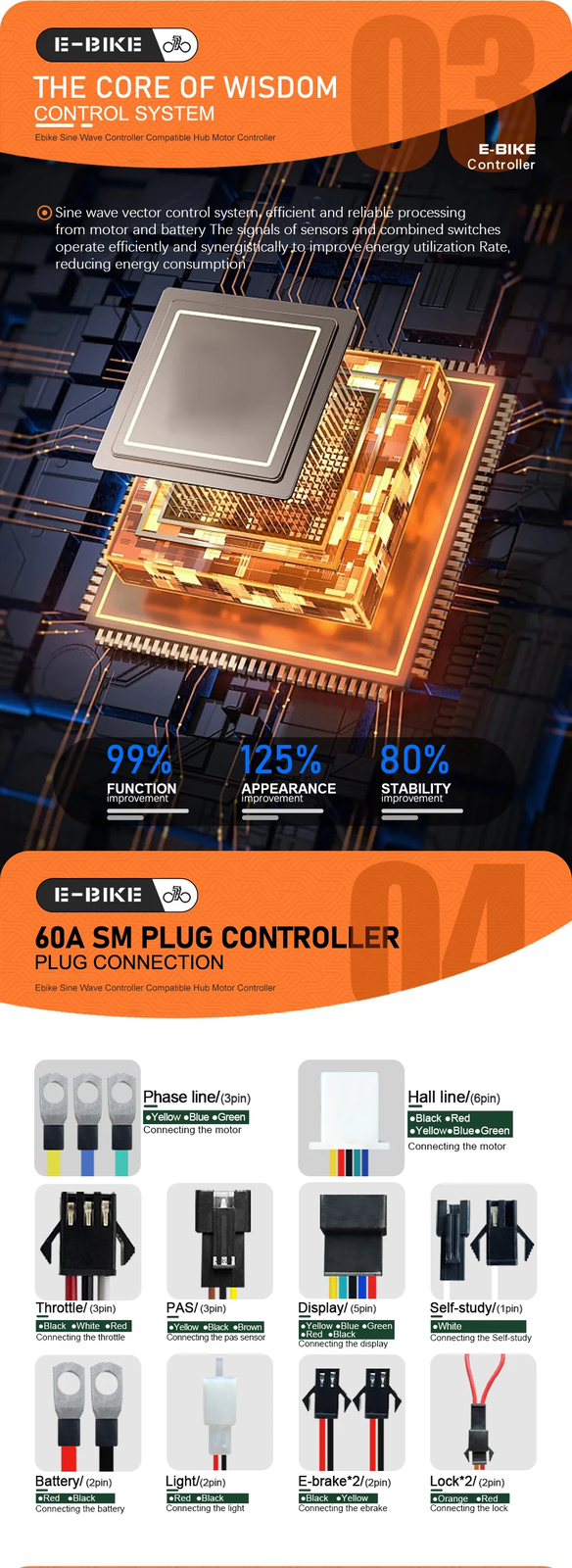 E-bike Controller 48V 52V 60V 72V 60A Sinewave Dual Mode Controller Hub Motor