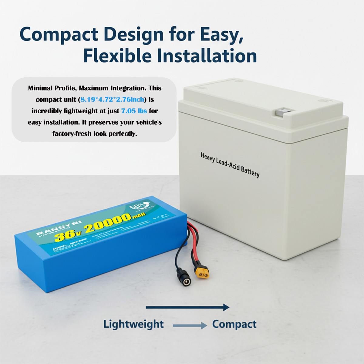New 36V 20ah battery