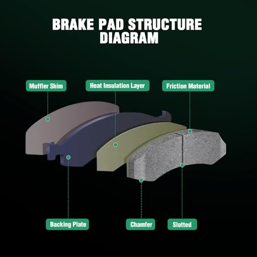 Front Brake Pads, 4PCS Front Ceramic Brake Pads Set For Hyundai For D924