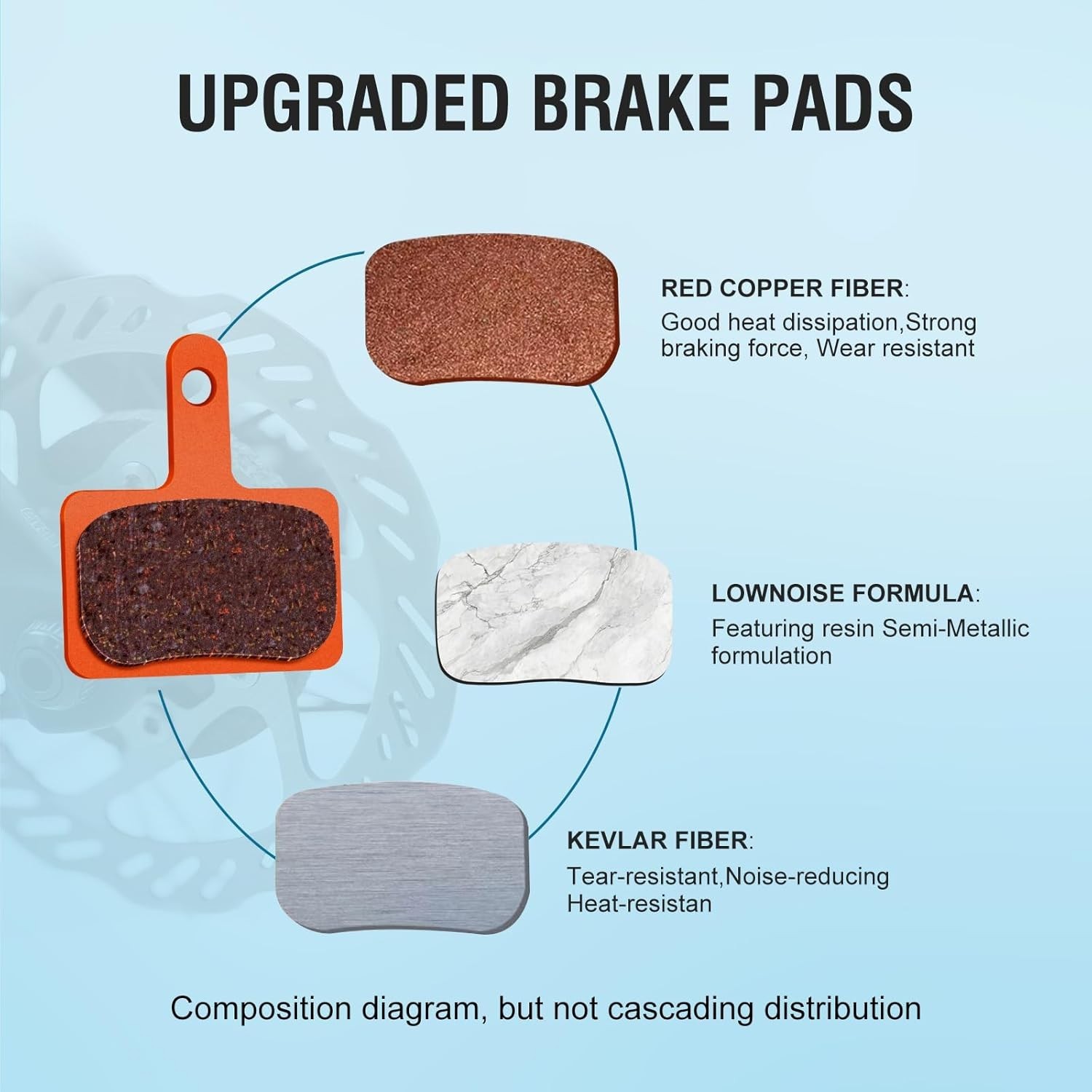 4 Pairs Bike Brake Pads, Disc Brake Pads (Resin,Semi-Metallic) for Mountain Bike