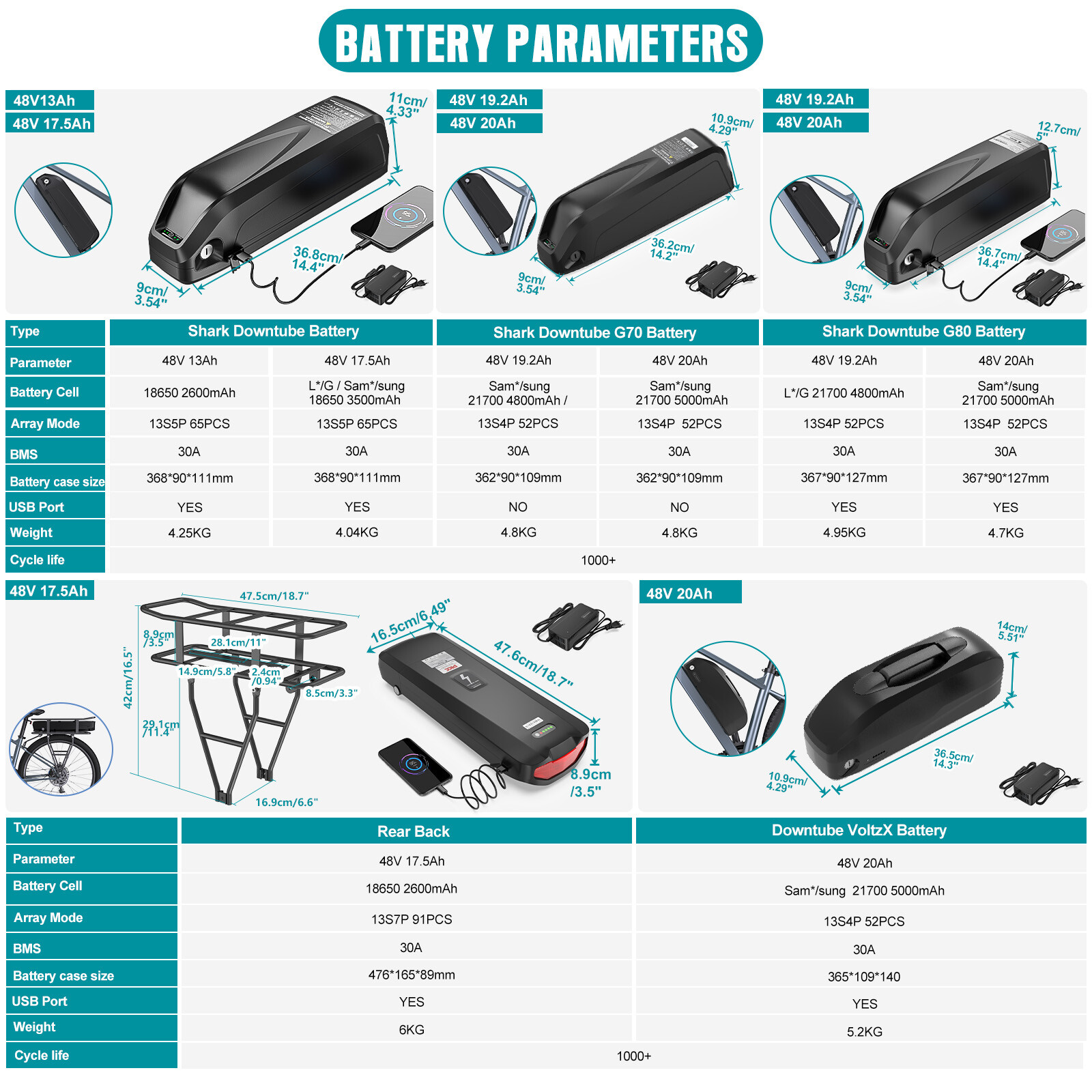 Bafang BBS-HD 48V 1000W Electric Bike Mid Drive Motor Kit Conversion Motor Kit