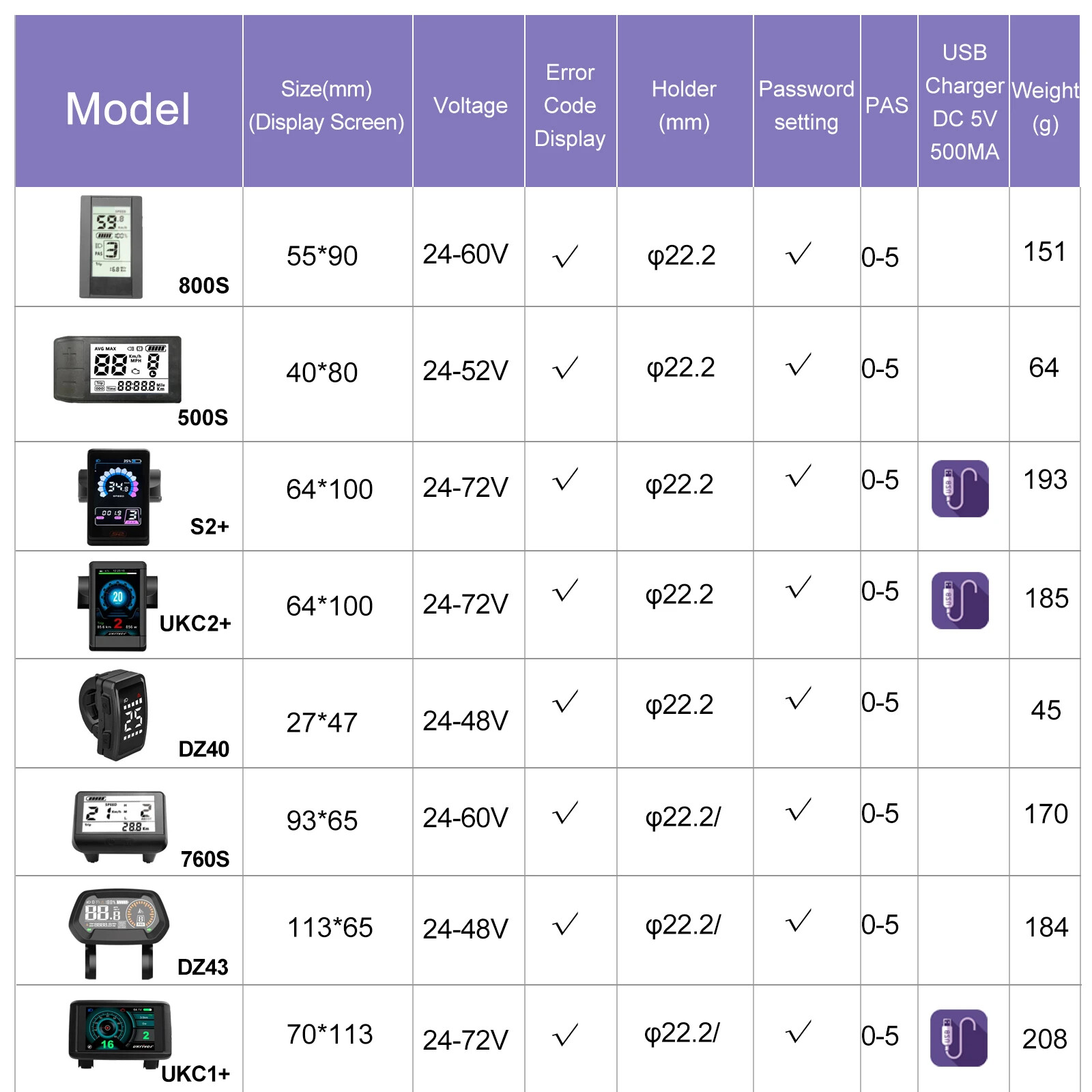 24V 36V 48V LCD Smart Display Electric Bicycle Mid Drive Motor Waterproof Kit