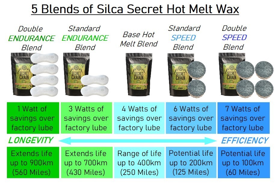 Shimano Ultegra XT M8100 Chain 12 speed – SILCA or MOLTEN SPEED wax