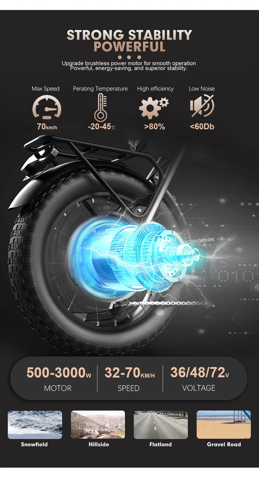 48V 500W-3000W 20/26inch Hub Motor for Snow Fat Bike E-bike Conversion Kit
