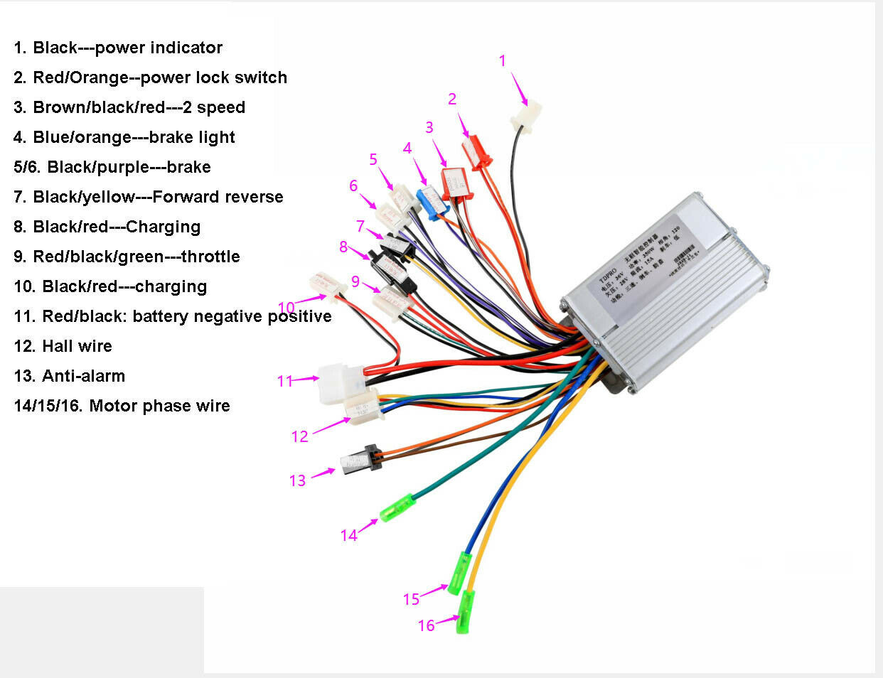 36V 350W Brushless Motor Speed Controller Throttle Electric Bike Bicycle Scooter