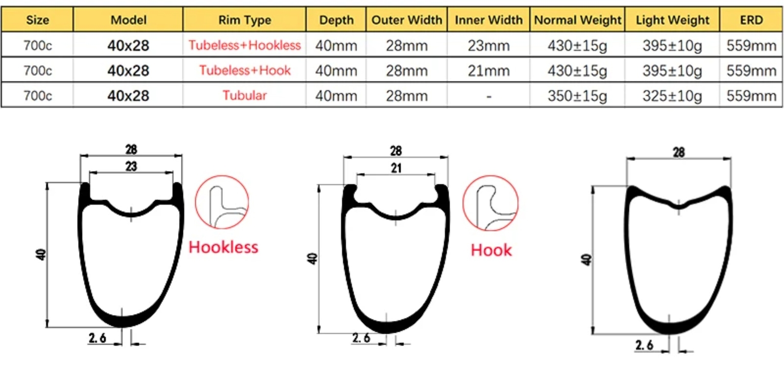1 Pcs Gravel Carbon Rim 700C 40mm Depth 28mm Width Asymmetry Tubeless Tubular