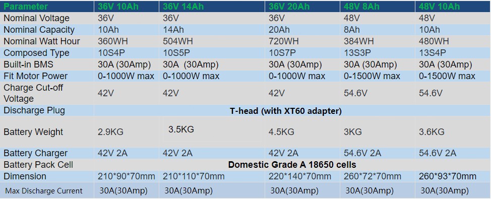 36V/48V/52V/60V/72V Lithium ebike Battery 200W-3600W Electric Bicycle Scooter US
