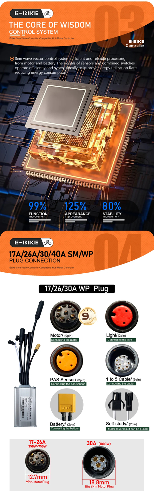 Ebike Sinewave 3 Mode 17A26A30A40A Controller+Color UKC1 Display 250-2000W Motor