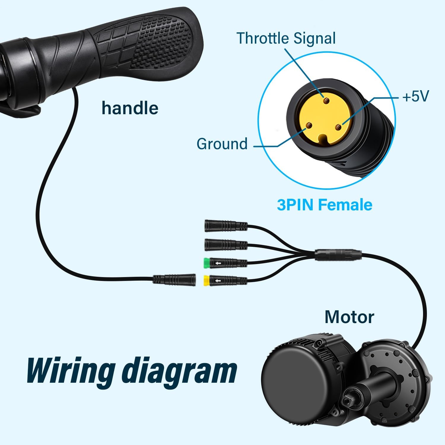 3 Pin Female Ebike HalfTwist Throttle For BAFANG BBS01B BBS02B BBSHD Motor