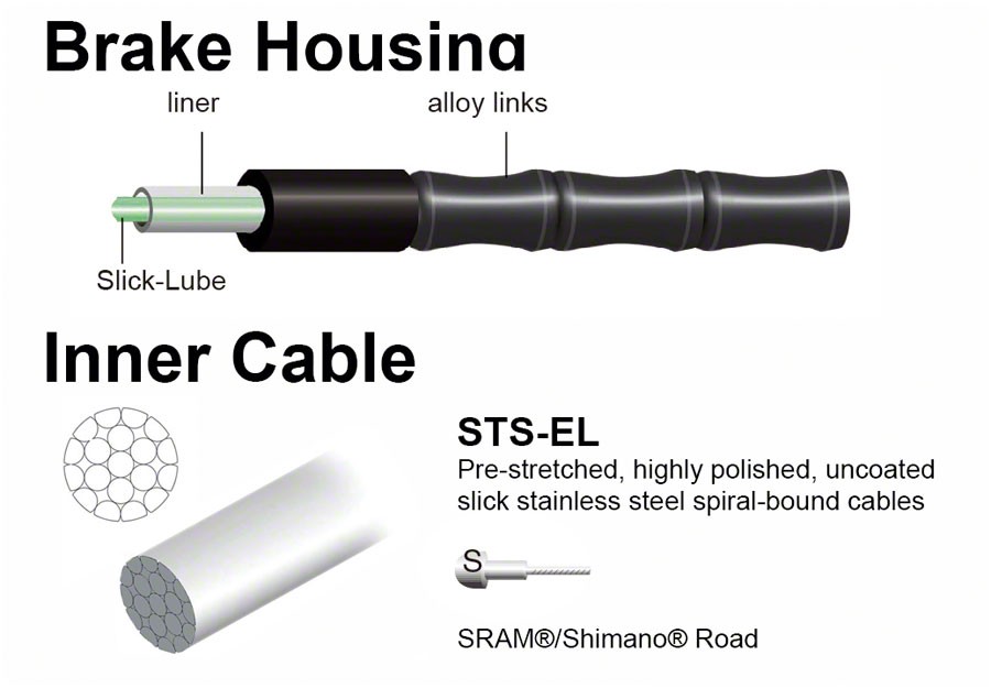 Jagwire Road Elite Link Brake Cable Kit SRAM/Shimano with Ultra-Slick Uncoated C