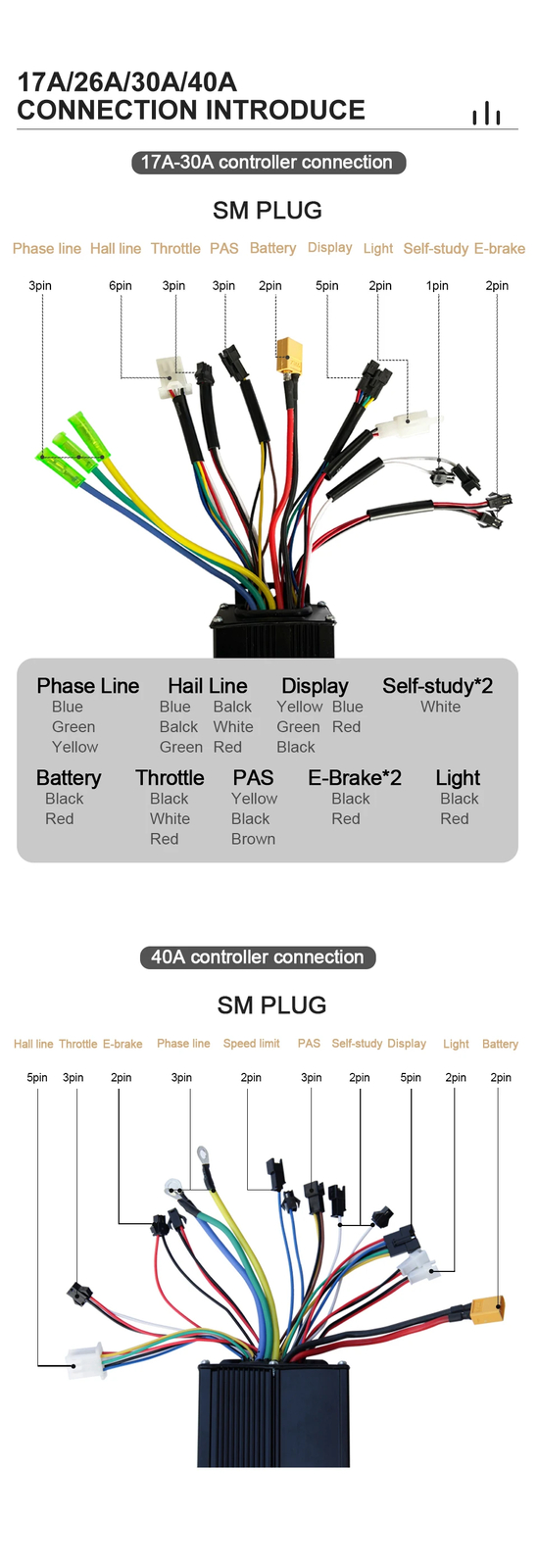 Ebike 3 Mode Sine Wave Controlle 17A 26A 30A 40A with Color S-100/H-100 Display