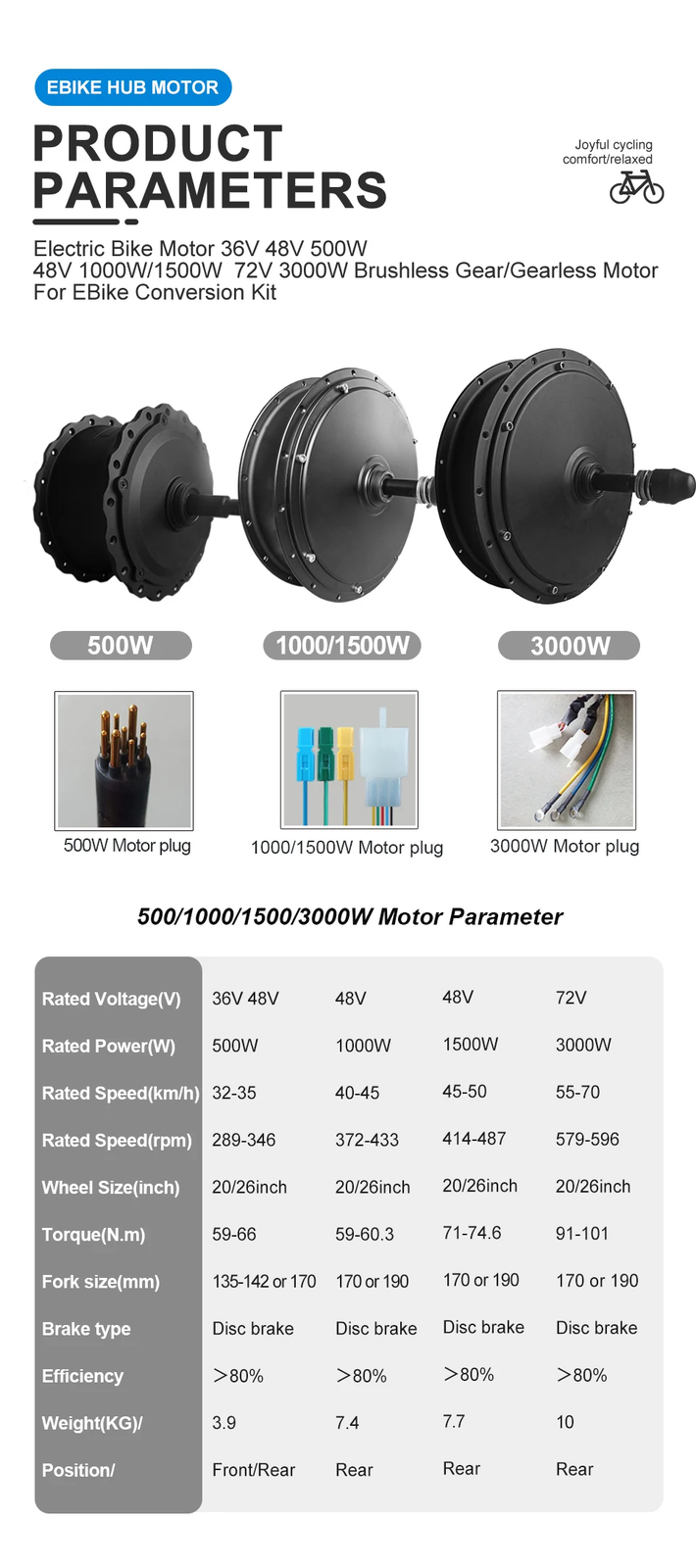 36V 500W 48V 500-3000W Snow E-Bike Kit 20/26» Fat Tire Brushless Gearless Motor