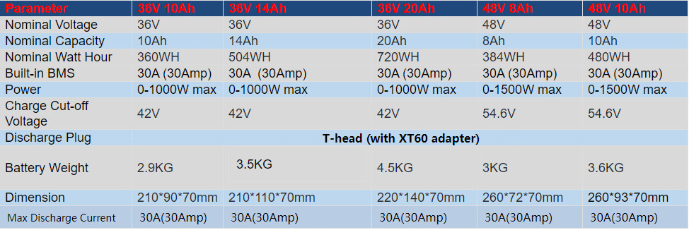 48V 36V 8Ah 10Ah 14Ah 20Ah Ebike Lithium Battery for Electric Bicycle Scooters