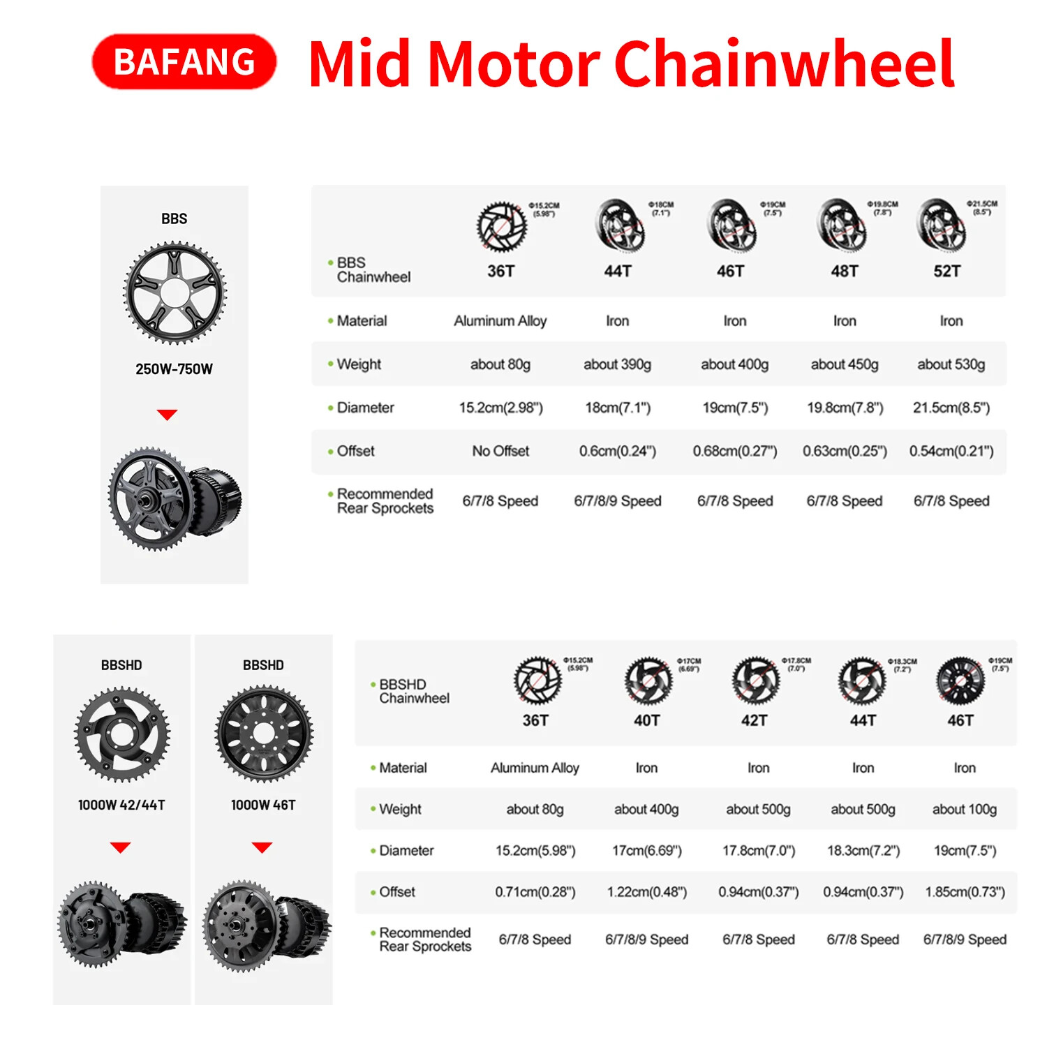 Bafang BBS02B 48V 500W 68mm Mid Drive Motor DIY Ebike Conversion Kit W/ Battery