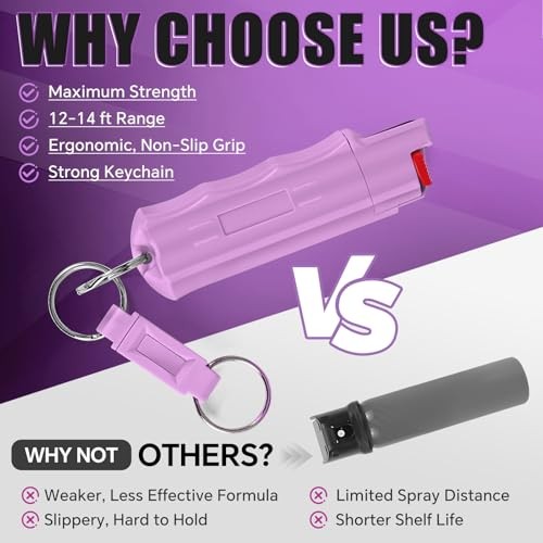 Pepper Spray, Maximum Police Strength, 0.54 fl oz, Quick Release Purple
