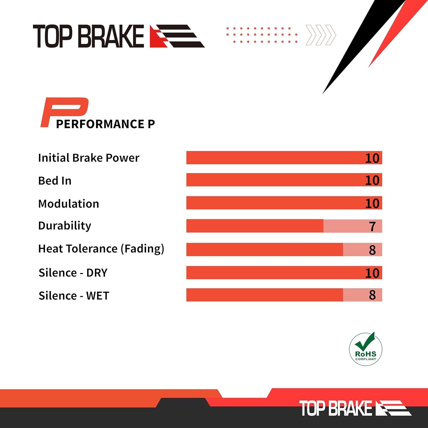 High-Performance SRAM Brake Pads – Durable Ceramic, 2 Pairs for Ultimate Safety