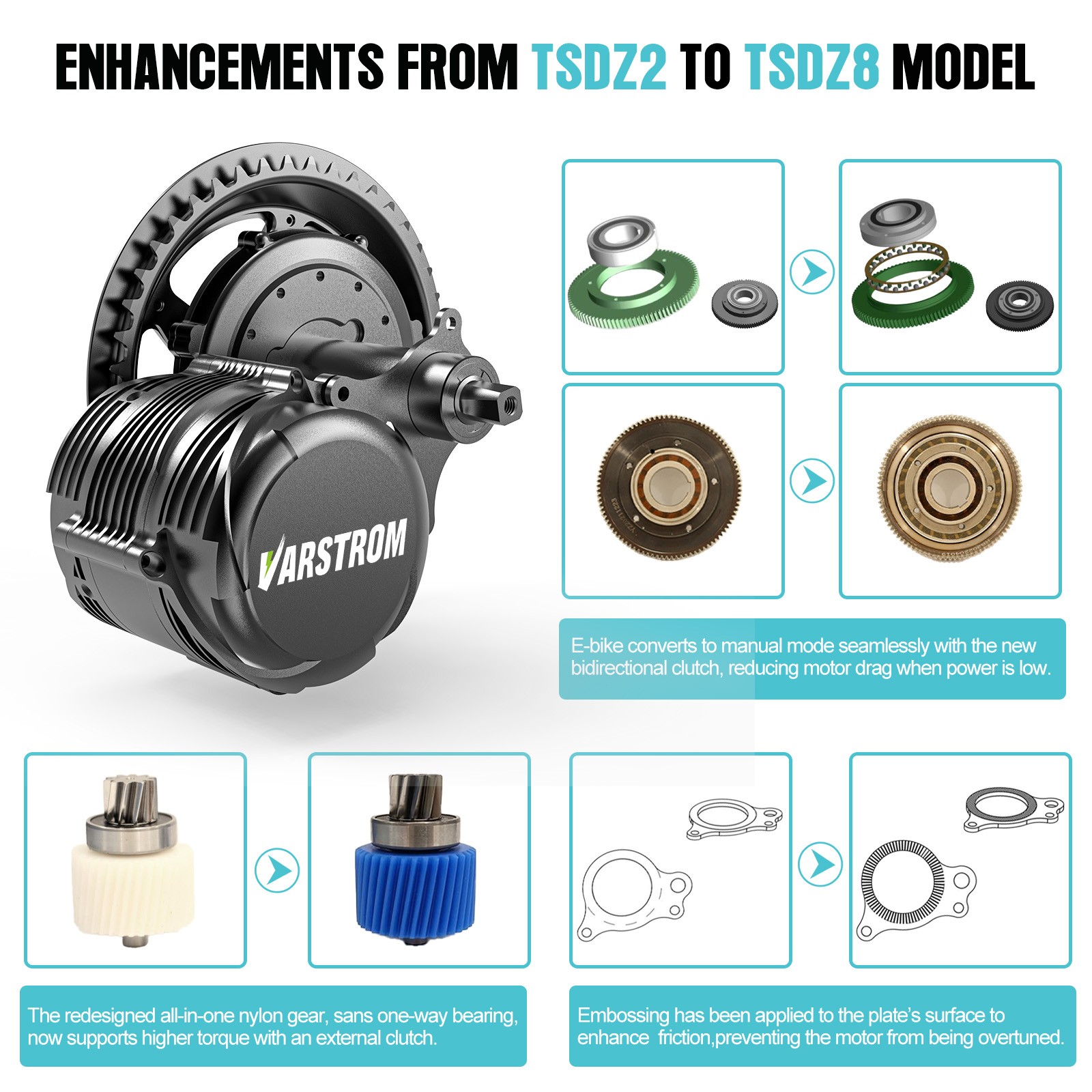 48V750W Tongsheng Mid Drive Motor Torque Sensor 68-73MM EBike Conversion Kits US