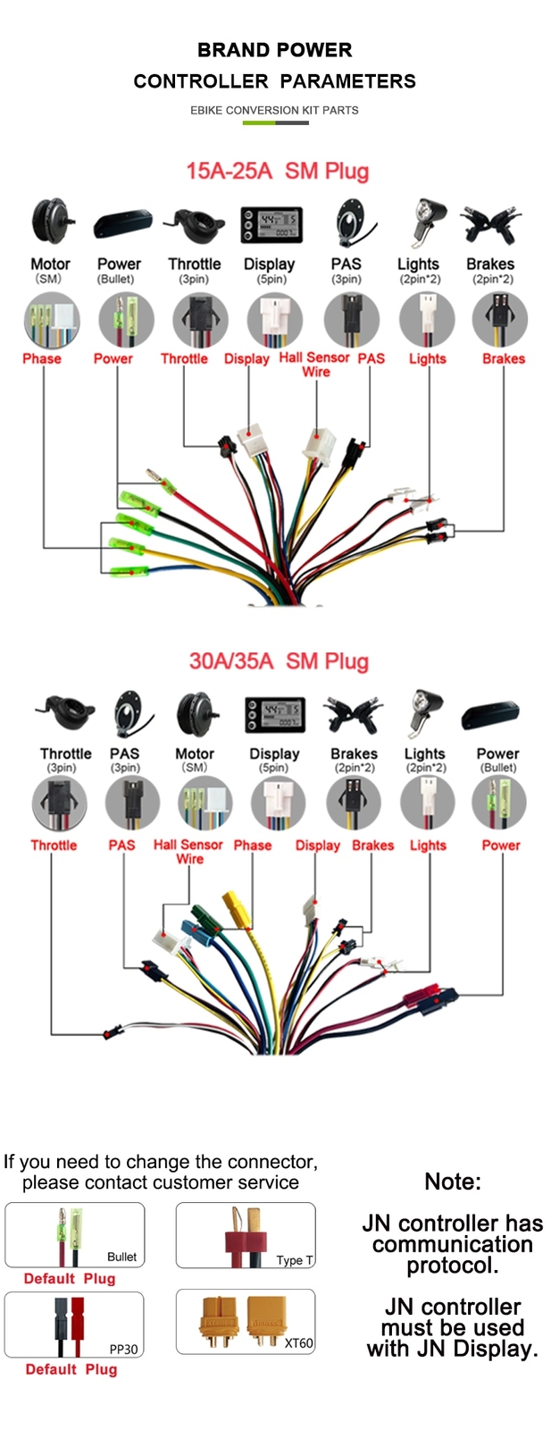 36V 48V 15-35A E-bike Controller Kit with Display for Electric Bike Parts