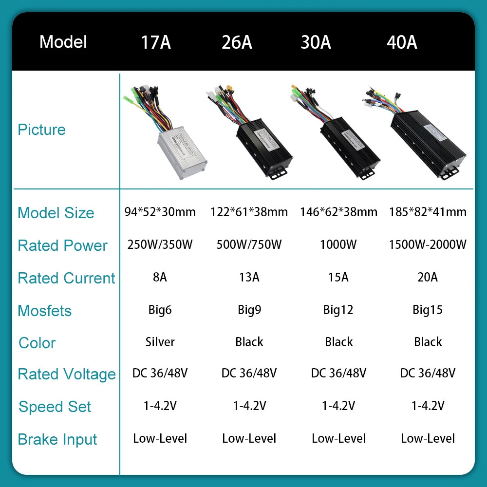 Three-Mode Sine Wave Controller 36V 48V 17A-40A with Learn Function LCD Display