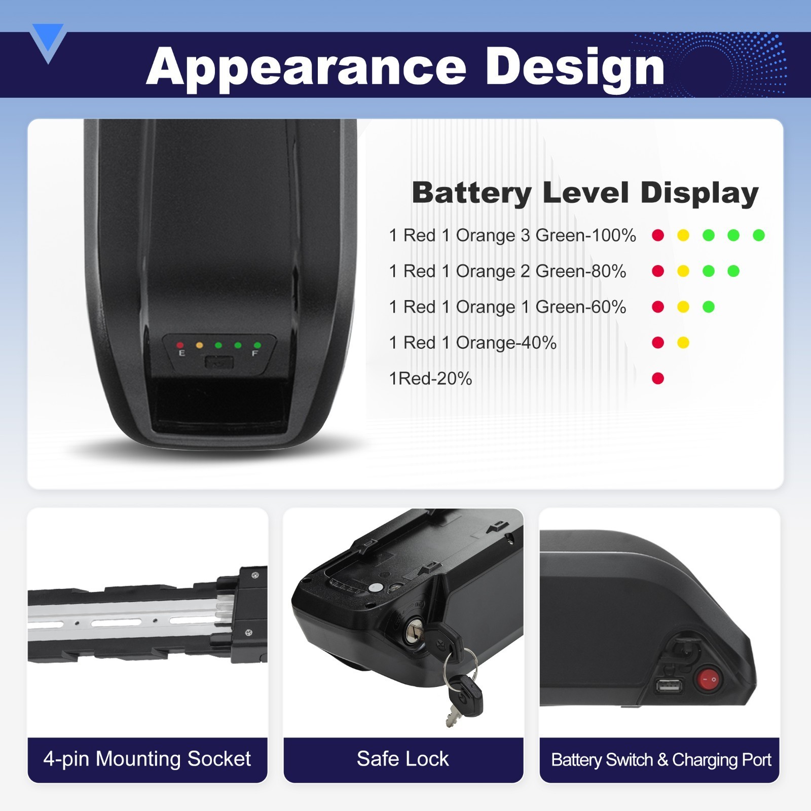 36V/48V/52V 20AH Ebike Lithium Battery for Electric Bicycle 200W-2000W Motors