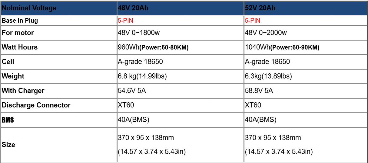 Ebike Battery 52V 48V 36V 10Ah 15Ah 20Ah 50W-2000W Electric Bike Lithium Battery
